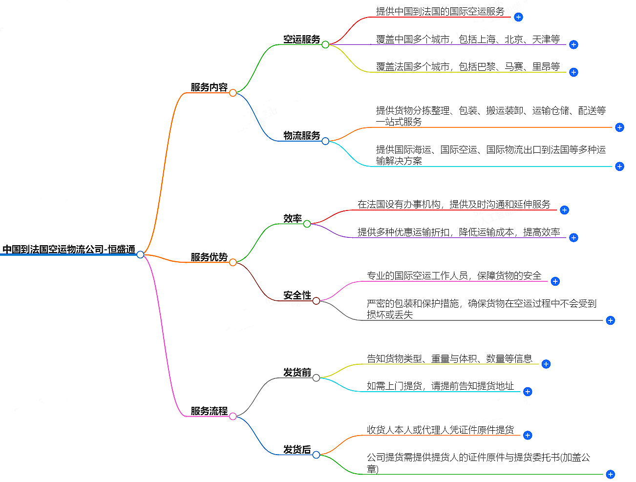 中国到法国空运物流公司-专业快捷的物流服务