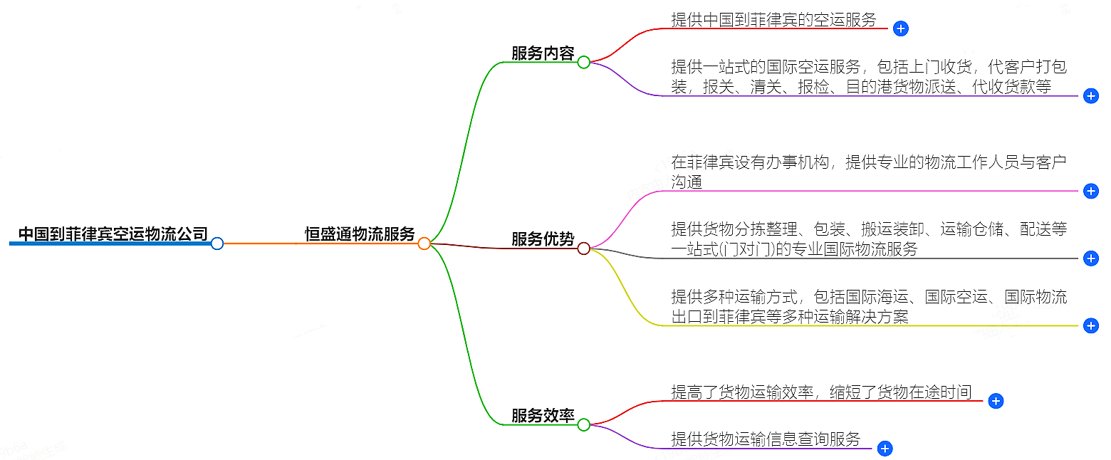 中国到菲律宾空运物流公司-专业快捷的物流服务