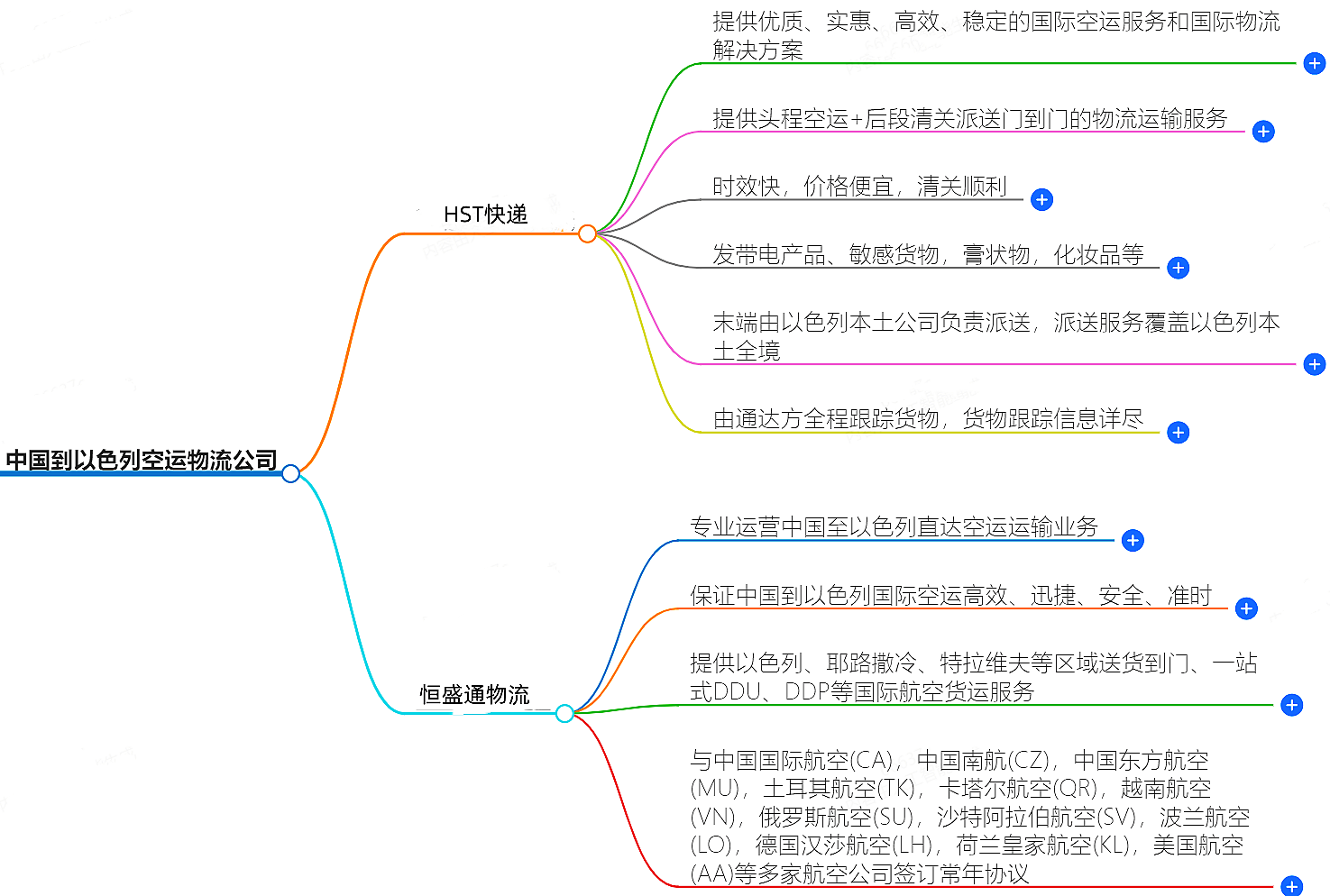 中国到以色列空运物流公司-专业快捷的物流服务