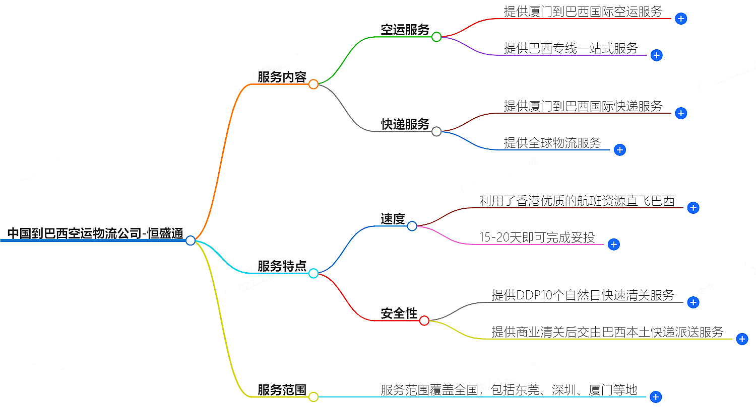 中国到巴西空运物流公司-专业快捷的物流服务