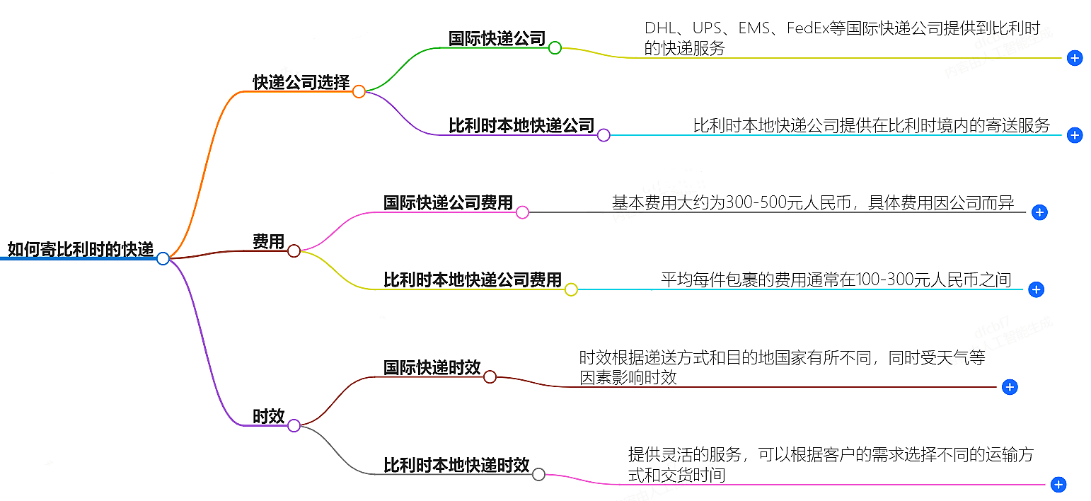 如何寄比利时的快递？快递公司选择、费用、时效全解析
