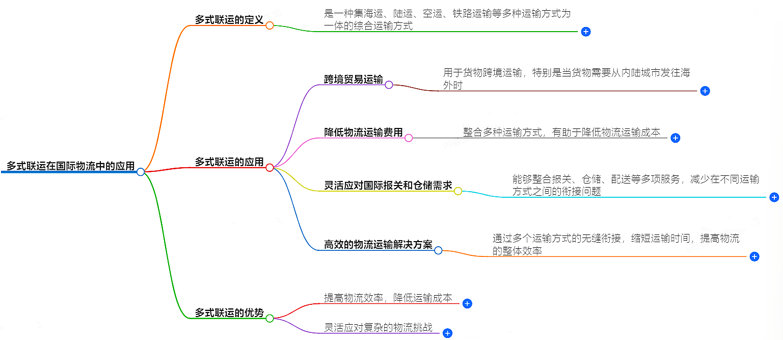 多式联运在国际物流中的应用-最全面的解析