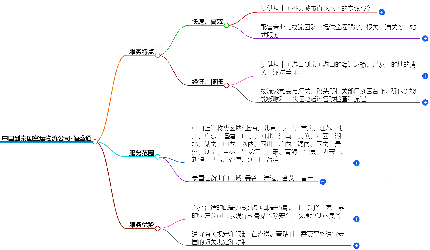 中国到泰国空运物流公司-专业快捷的物流服务