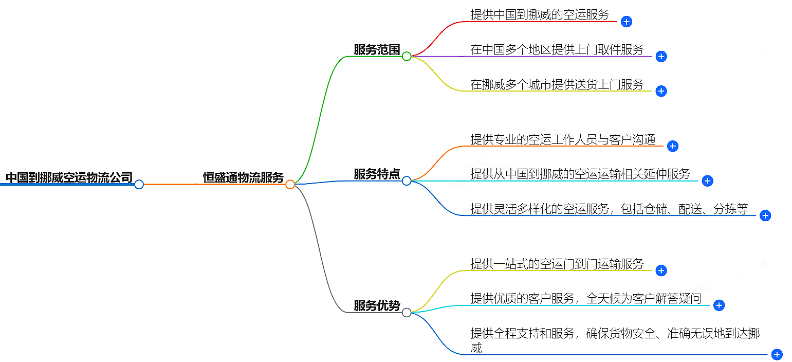 中国到挪威空运物流公司-专业快捷的物流服务
