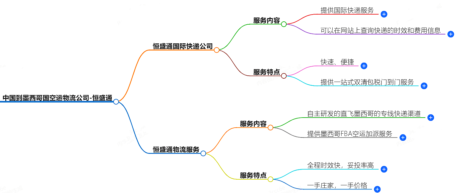 中国到墨西哥空运物流公司-专业快捷的物流服务