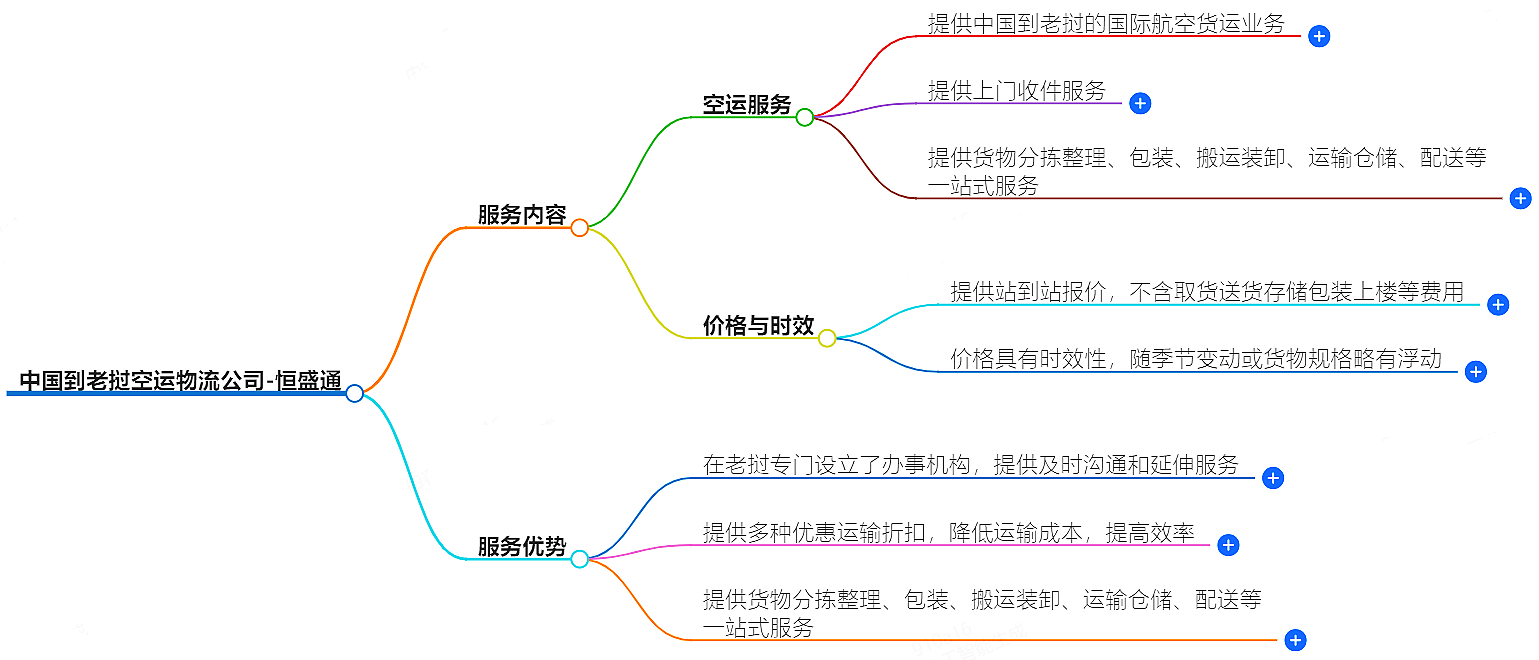 中国到老挝空运物流公司-专业快捷的物流服务