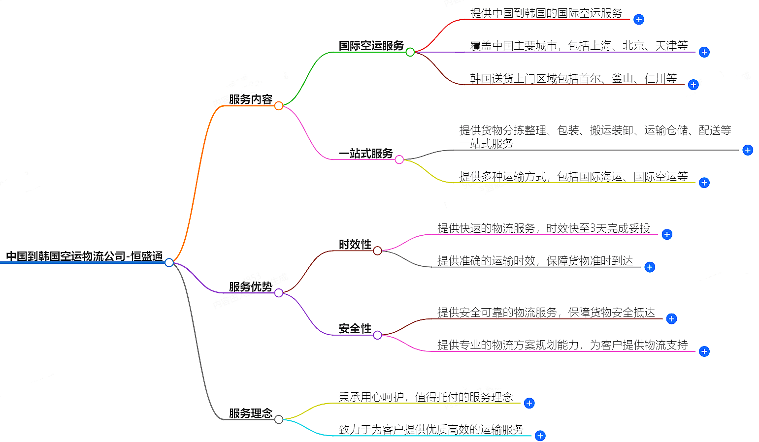 中国到韩国空运物流公司-专业快捷的物流服务