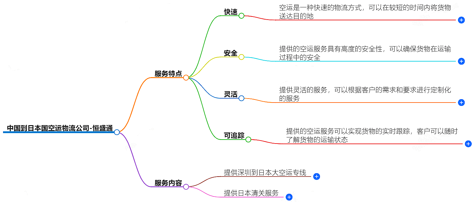 中国到日本空运物流公司-专业快捷的物流服务