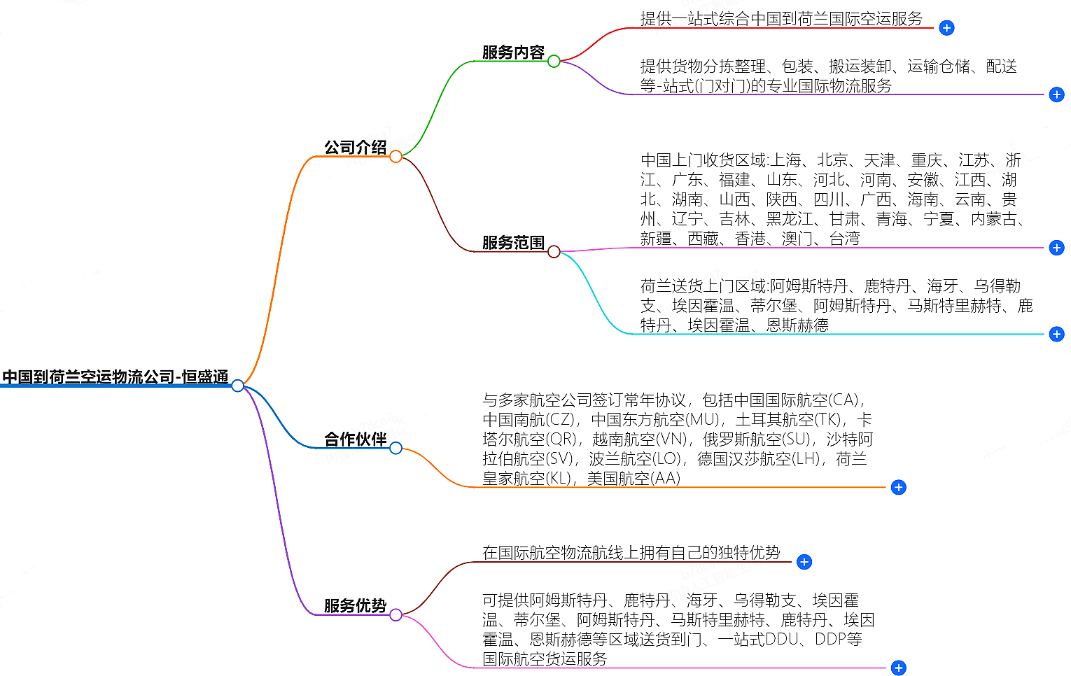 中国到荷兰空运物流公司-专业快捷的物流服务