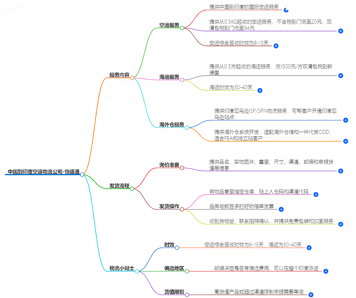 中国到印度空运物流公司-专业快捷的物流服务