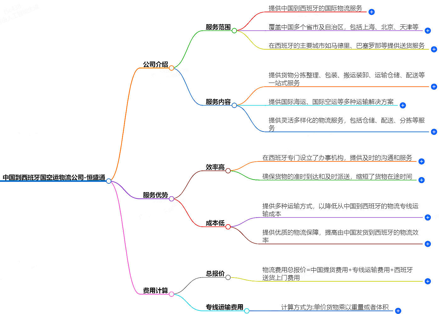 中国到西班牙空运物流公司-专业快捷的物流服务