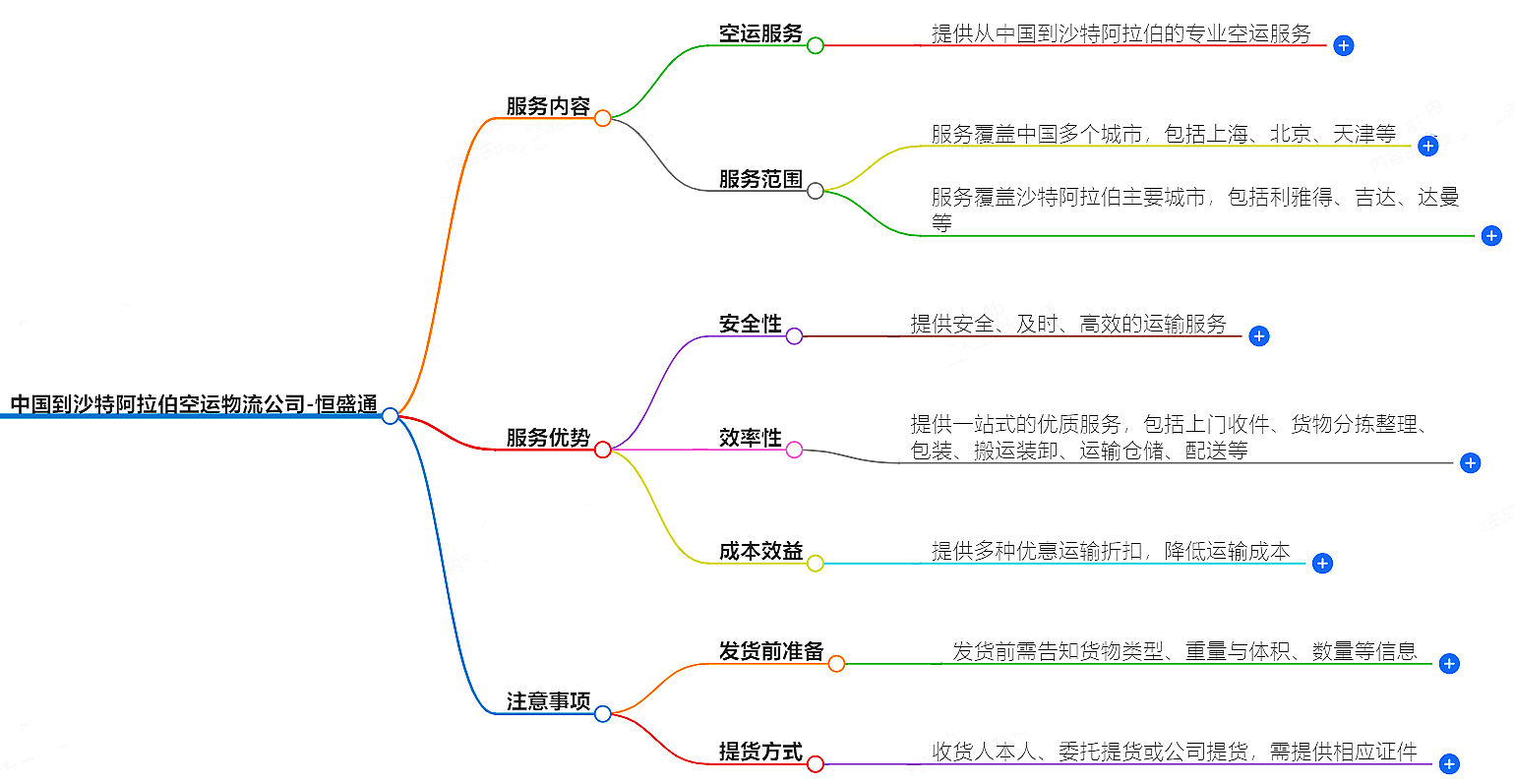 中国到沙特阿拉伯空运物流公司-专业快捷的物流服务