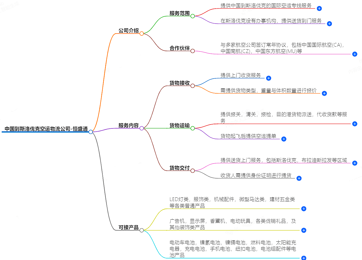 中国到斯洛伐克空运物流公司-专业快捷的物流服务