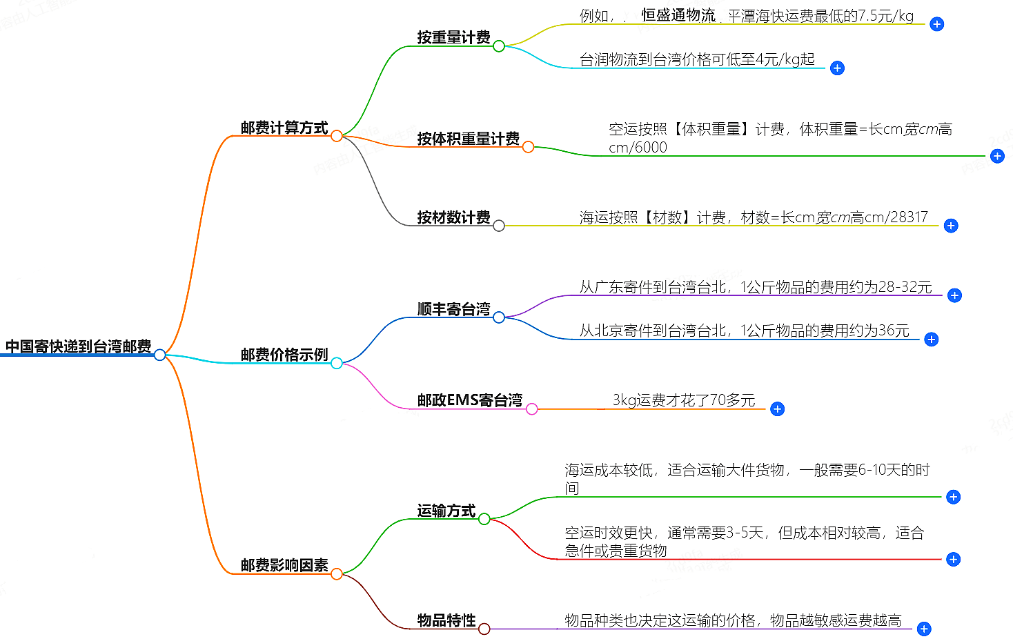 中国寄快递到台湾邮费大概是多少-快递服务价格查询