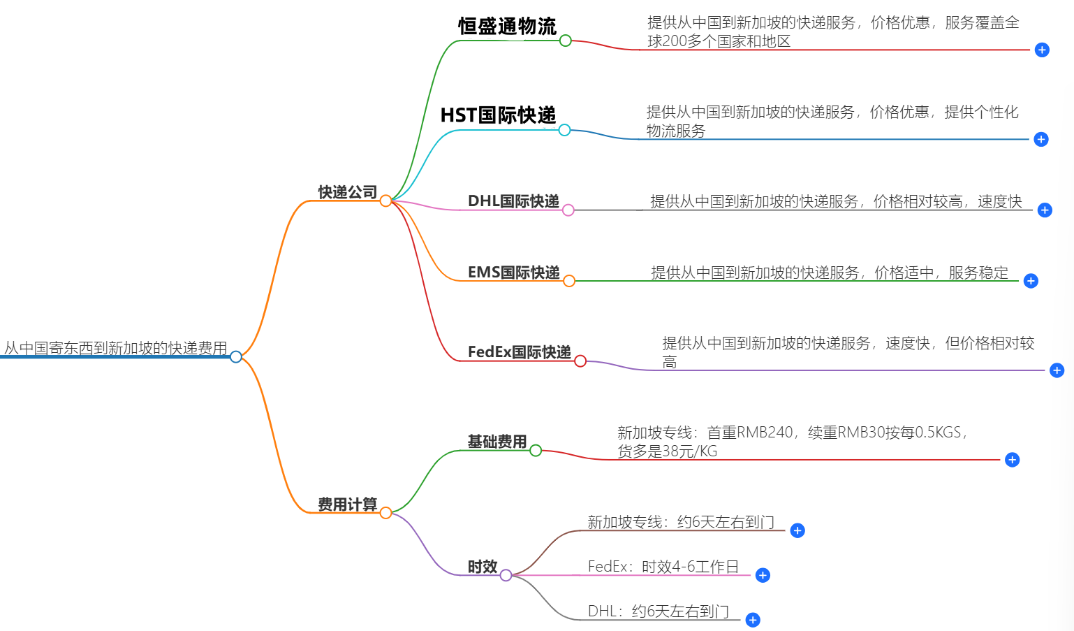 从中国寄东西到新加坡多少钱？速递服务价格一览