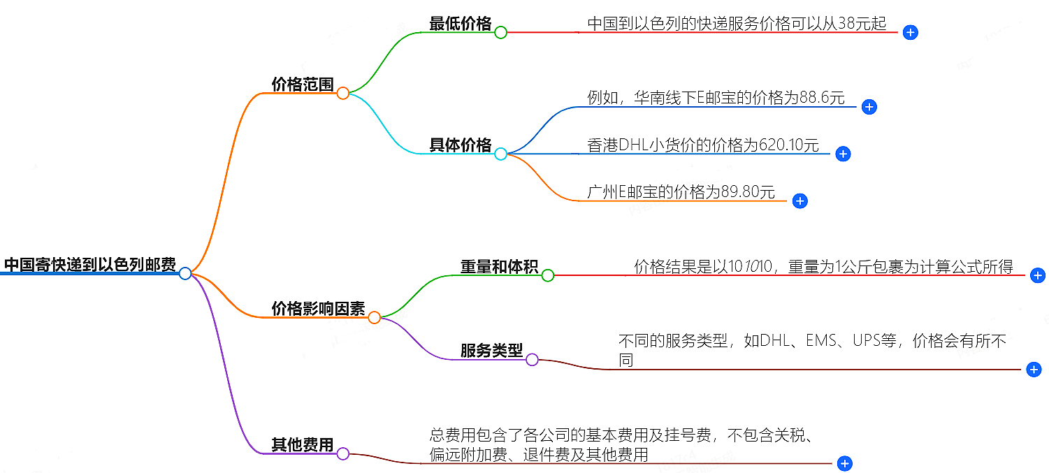 中国寄快递到以色列邮费大概是多少-快递服务价格查询