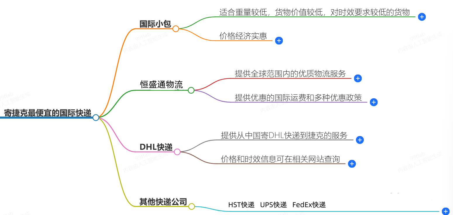 寄捷克走什么国际快递最便宜-专业国际快递服务