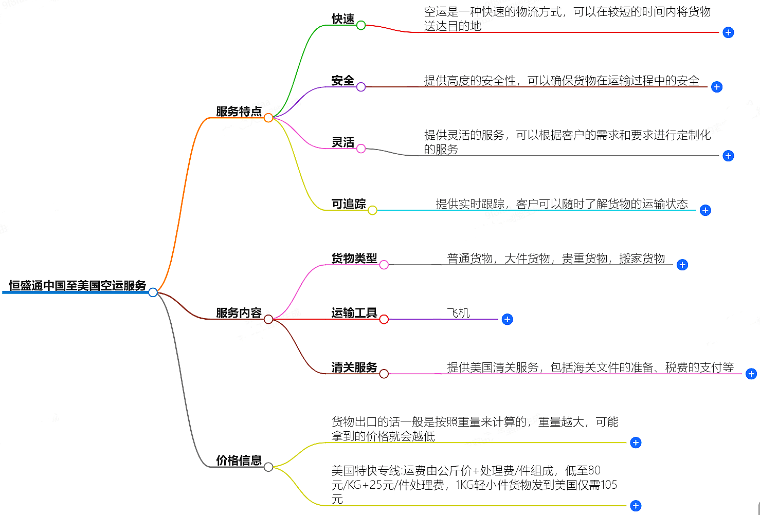 中国至美国空运服务-快速可靠的货物运输