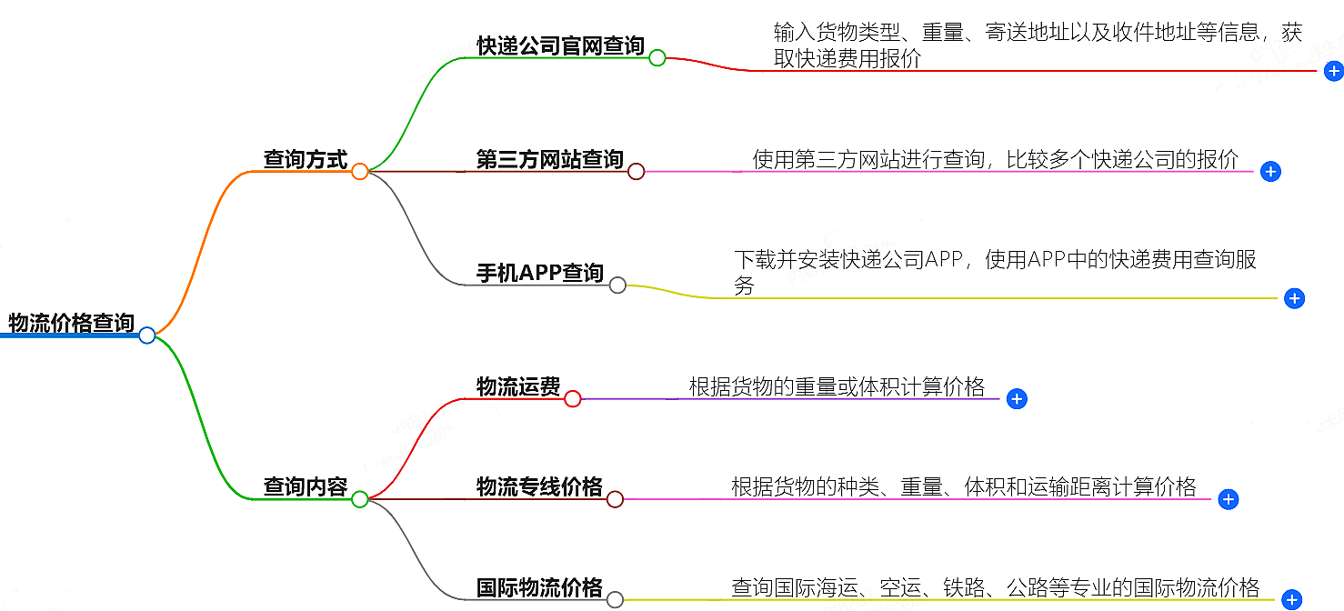 最新物流价格查询|包裹价格查询-全球物流报价一网打尽