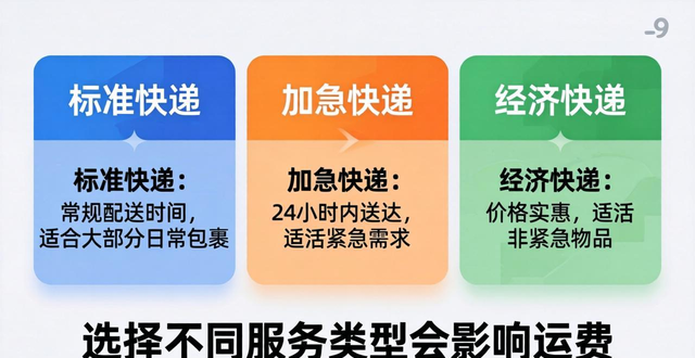 如何寄加拿大的快递？快递公司选择、费用、时效全解析