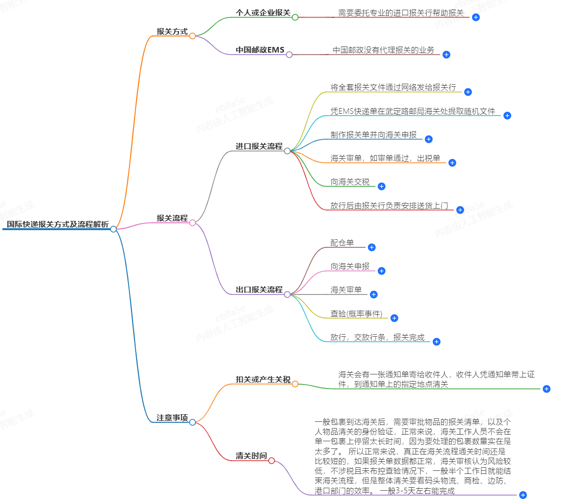 国际快递报关方式及流程解析-专业报关服务