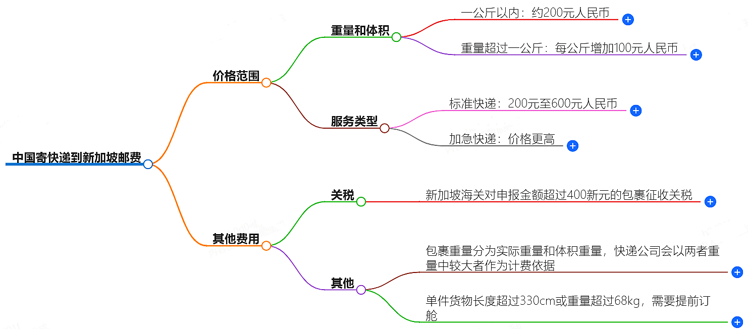 中国寄快递到新加坡邮费大概是多少-快递服务价格查询
