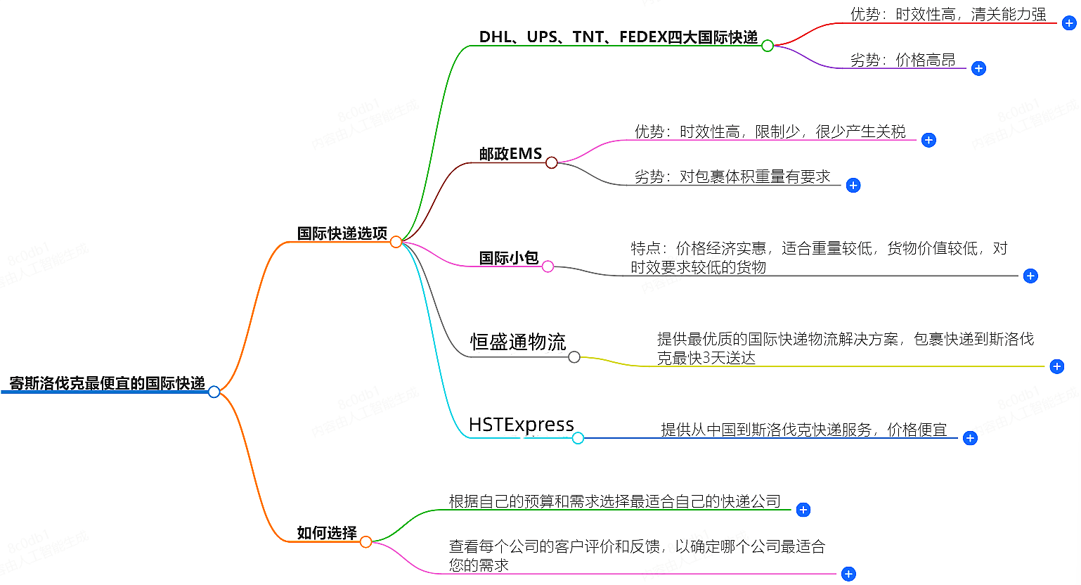 寄斯洛伐克走什么国际快递最便宜-专业国际快递服务