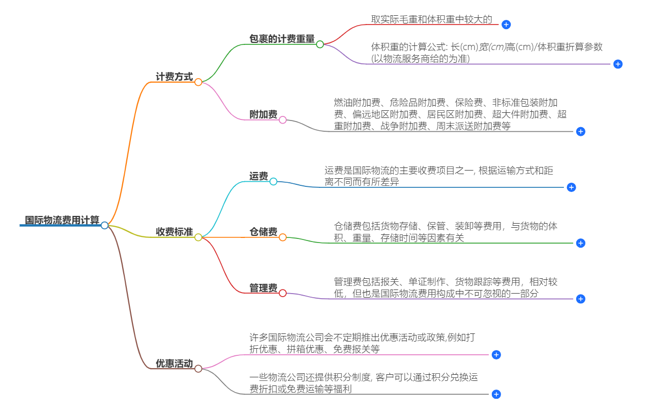 国际物流费用如何计算？-全面解析国际物流费用计算方法