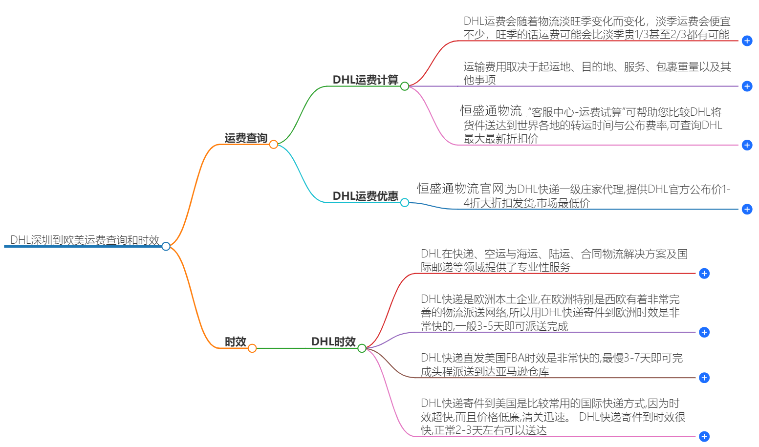 DHL深圳到欧美运费查询-最新价格与时效
