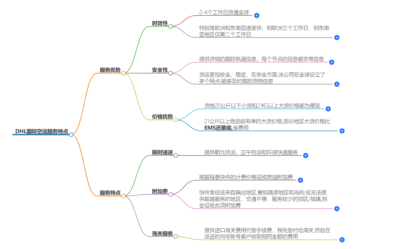 DHL国际空运服务特点-专业空运速递服务助您飞越万里