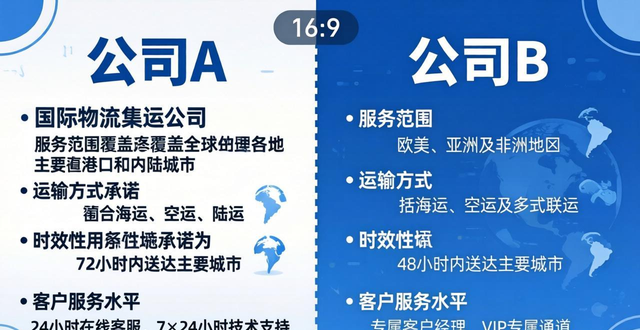 如何选择国际物流集运公司(国际物流集运指南)