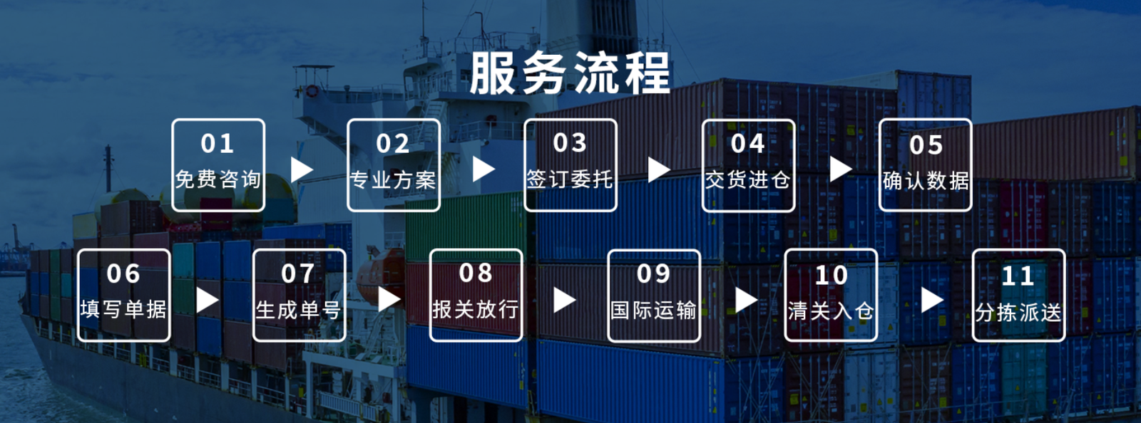 广州跨境物流公司-羽晨供应链中国领先的国际物流服务提供商