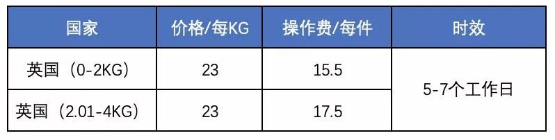 中国到英国国际快递-羽晨供应链多种渠道选择