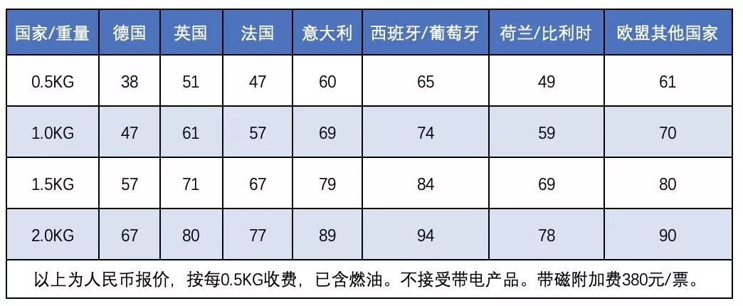 中国到欧洲国际快递-羽晨供应链多种渠道选择