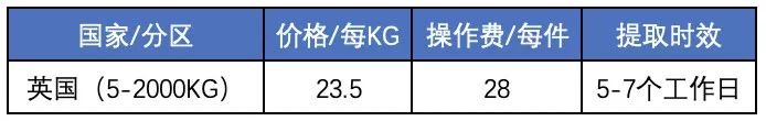 中国到英国国际快递多少钱
