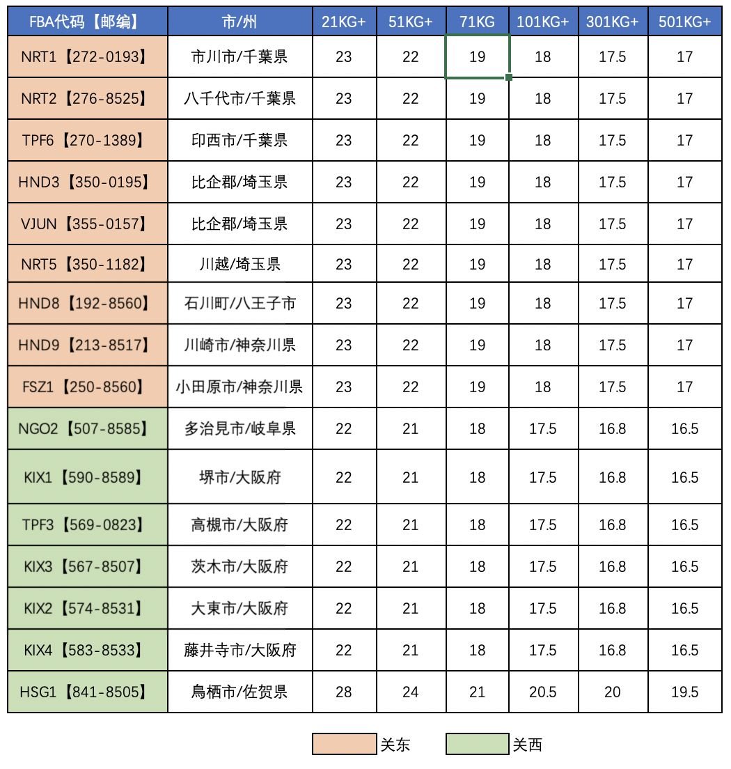 中国到日本空运-清关派送-价格查询
