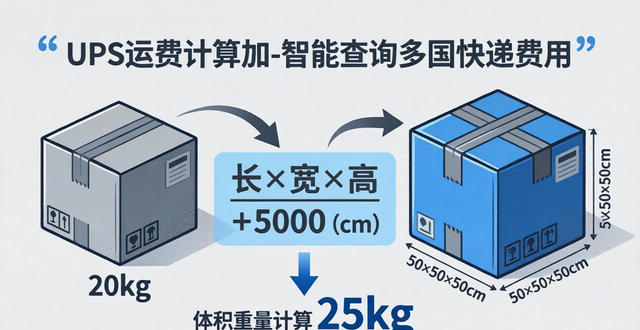 UPS运费计算器-智能查询多国快递费用