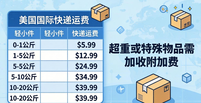 美国国际快递运费价格表-快递报价查询