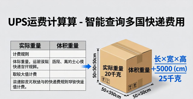 UPS运费计算器-智能查询多国快递费用