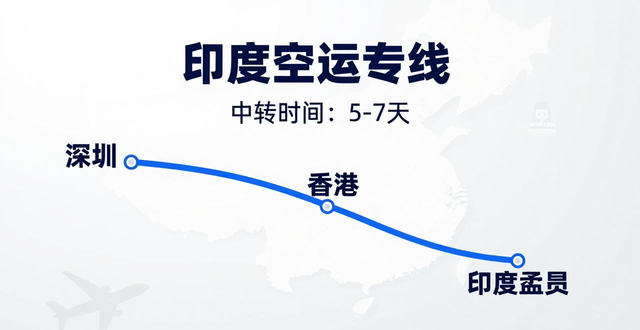 印度空运专线价格| 印度空运费用查询| 印度空运代理报价