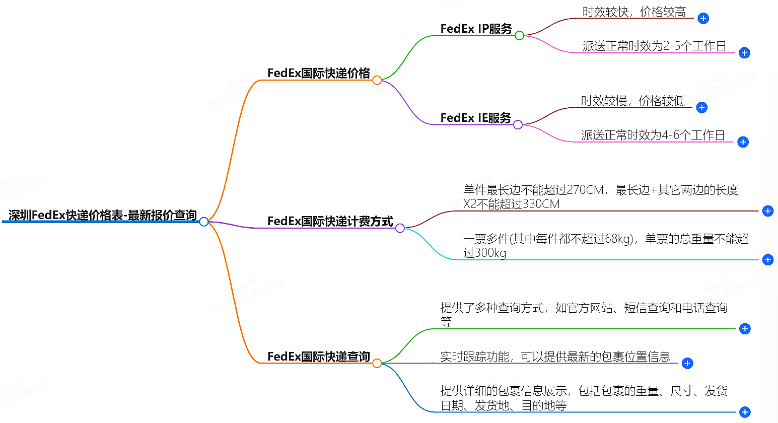深圳FedEx快递价格表-最新报价查询