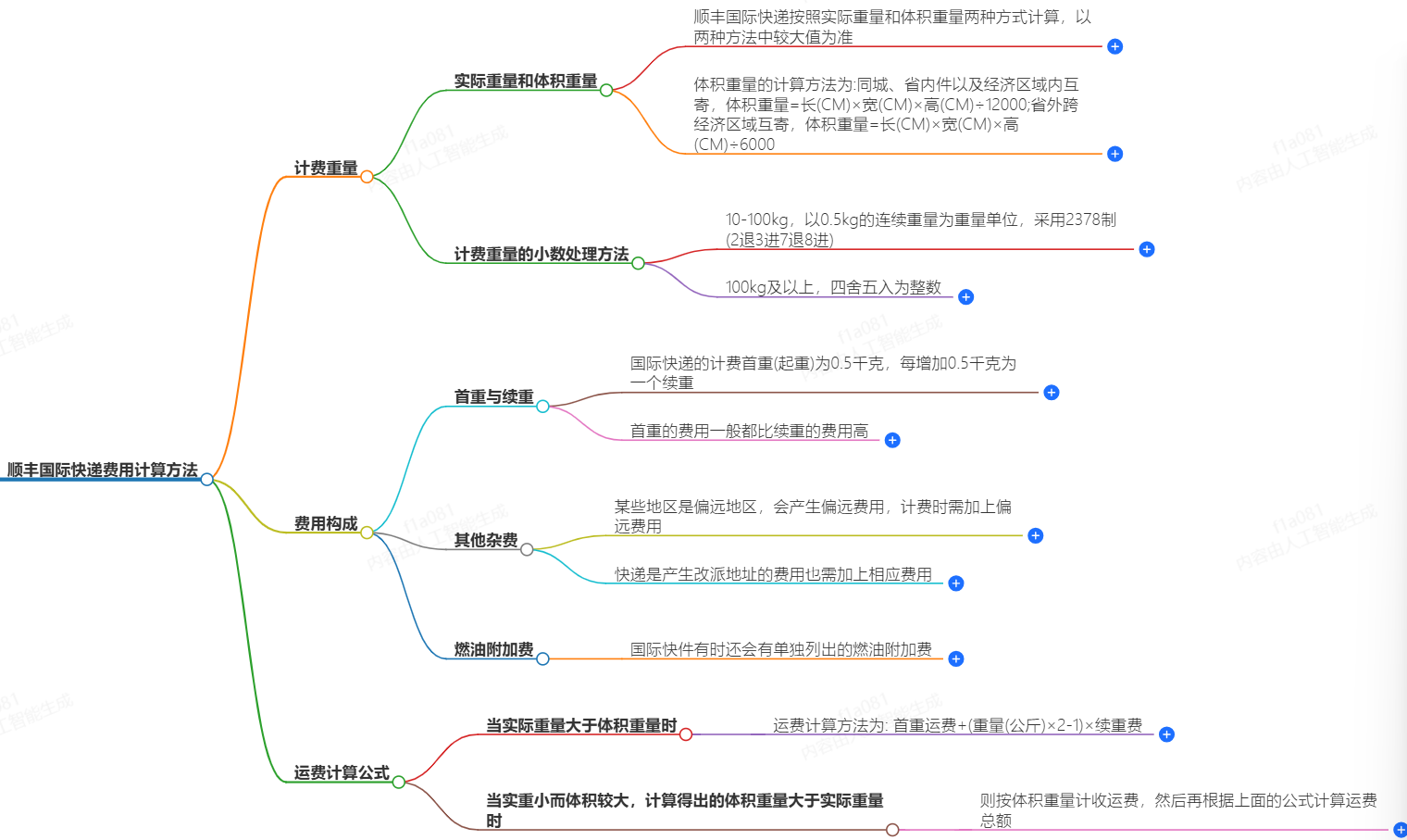 顺丰国际快递费用计算方法-快捷、便宜、可靠-顺丰快递