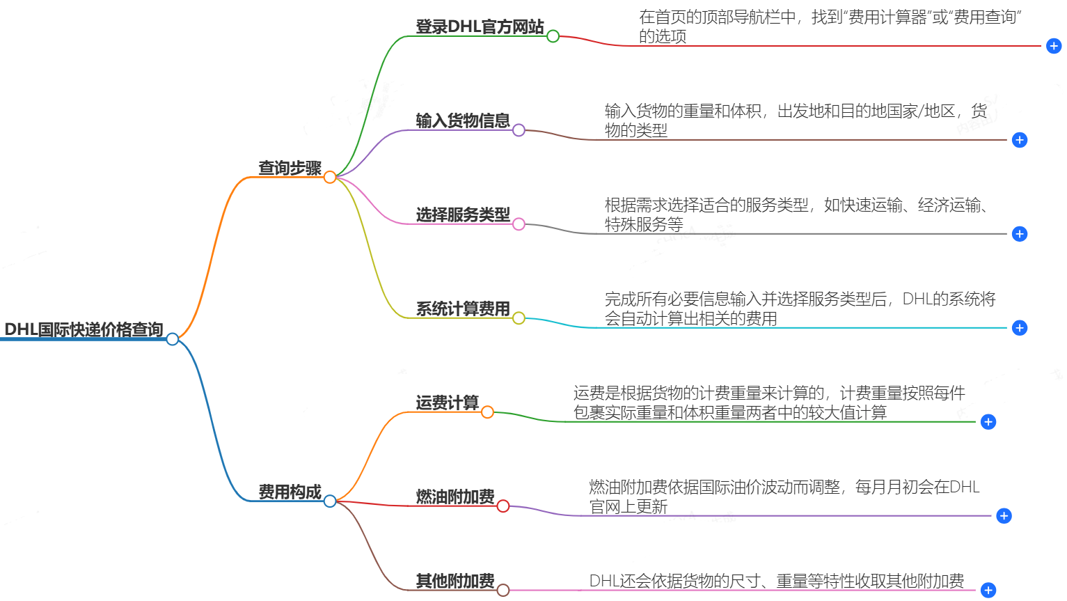 DHL国际快递怎么查询价格表
