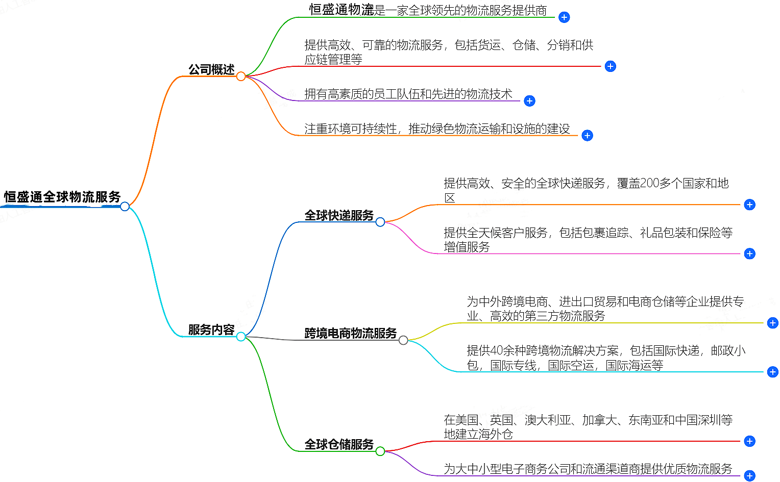 全球物流服务-羽晨供应链公司