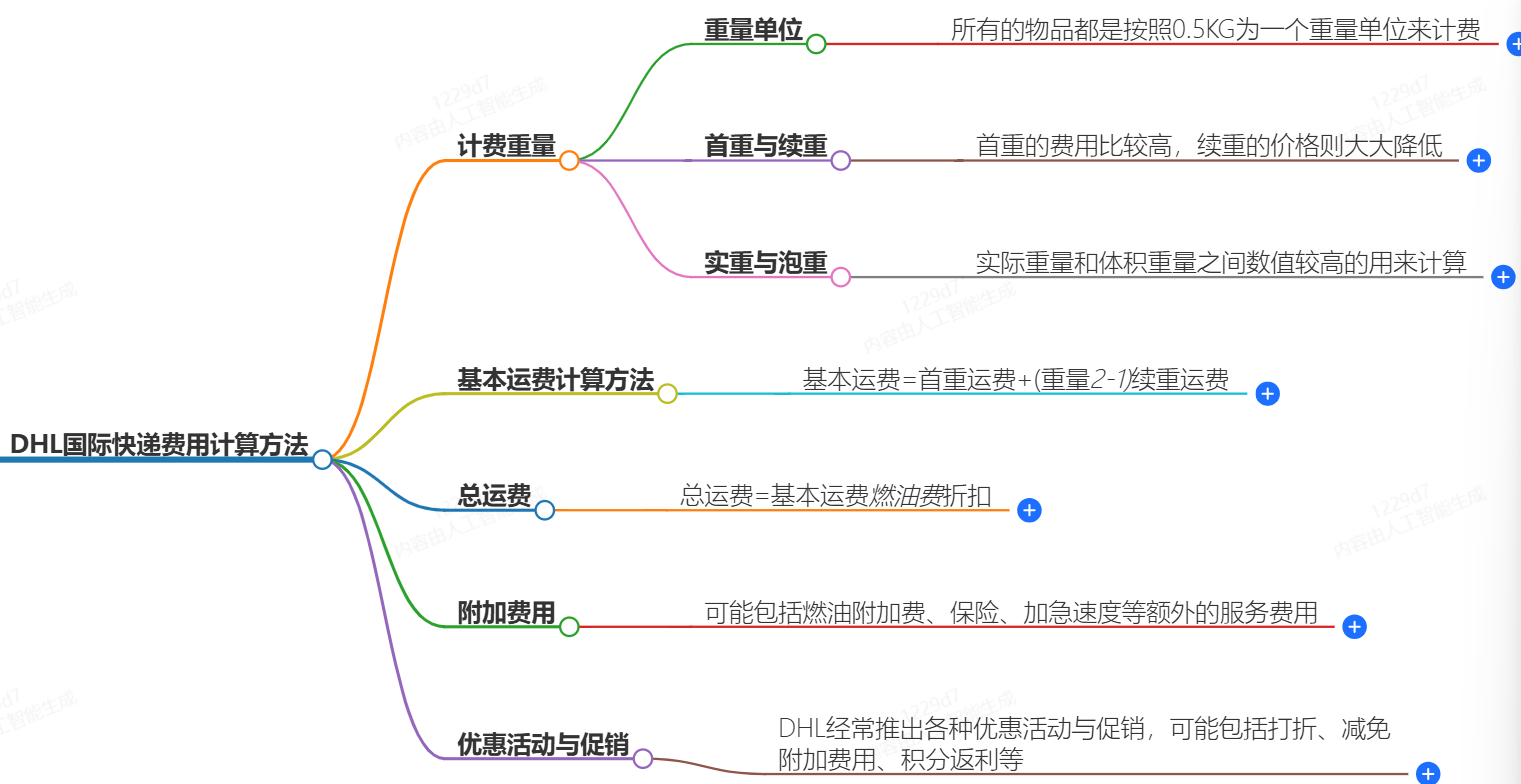 DHL国际快递费用计算方法-快捷、便宜、可靠-DHL快递