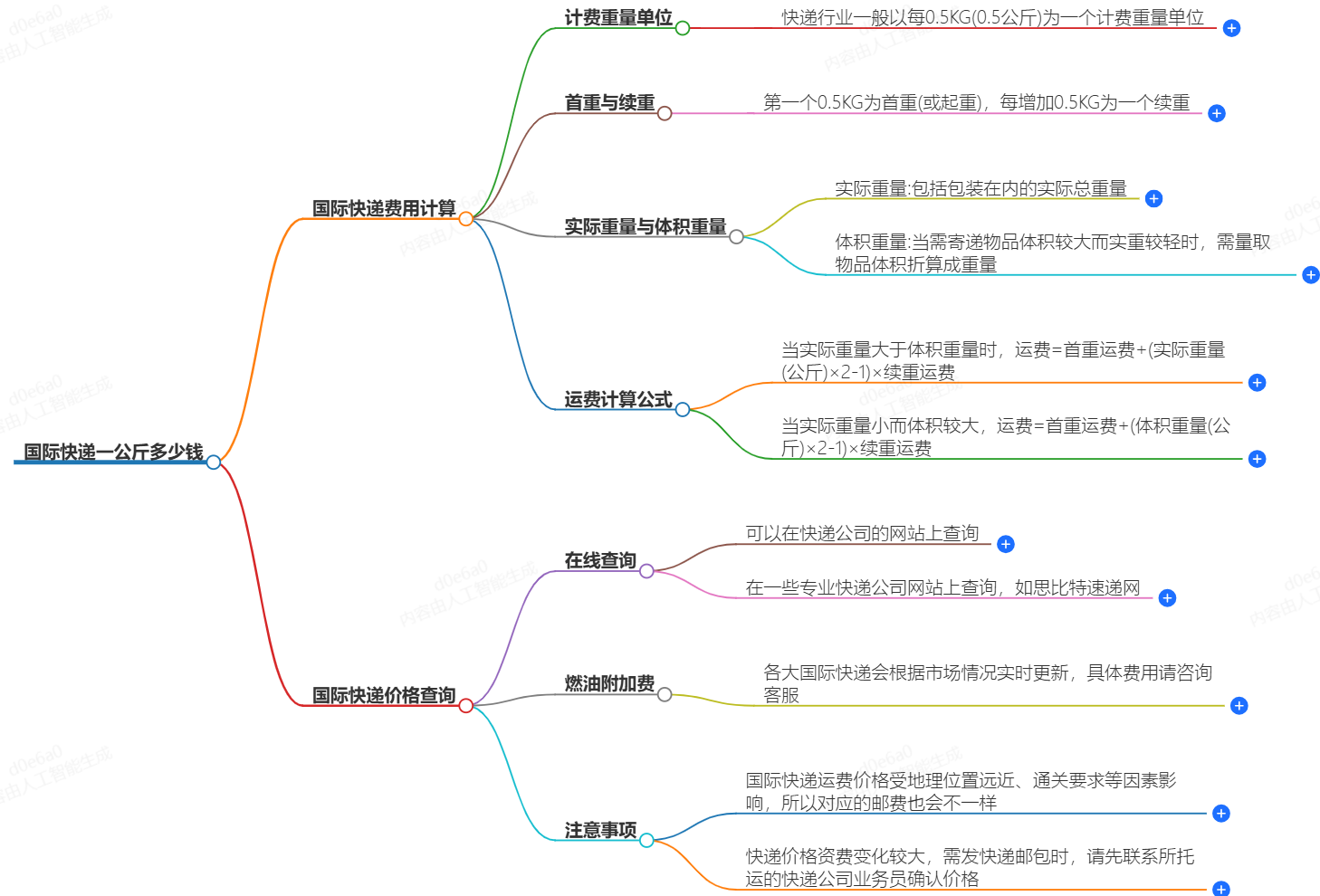 国际快递一公斤多少钱-快递费用查询