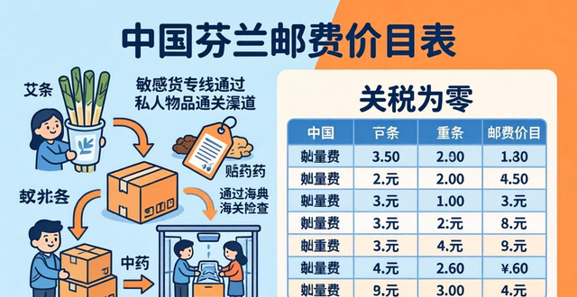 中国到芬兰邮费价目表-最新报价2025