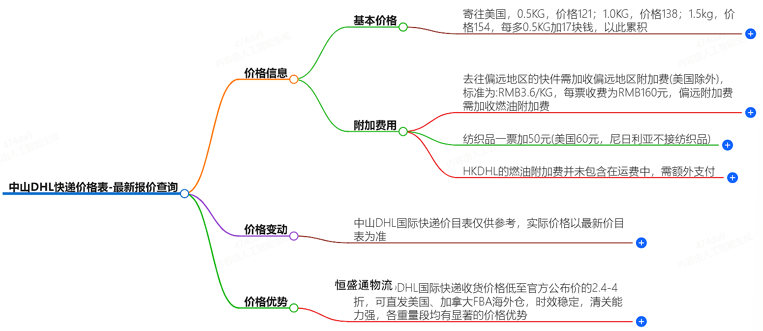 中山DHL快递价格表-最新报价查询