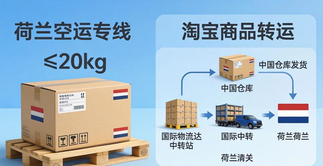 荷兰空运专线价格| 荷兰空运费用查询| 荷兰空运代理报价