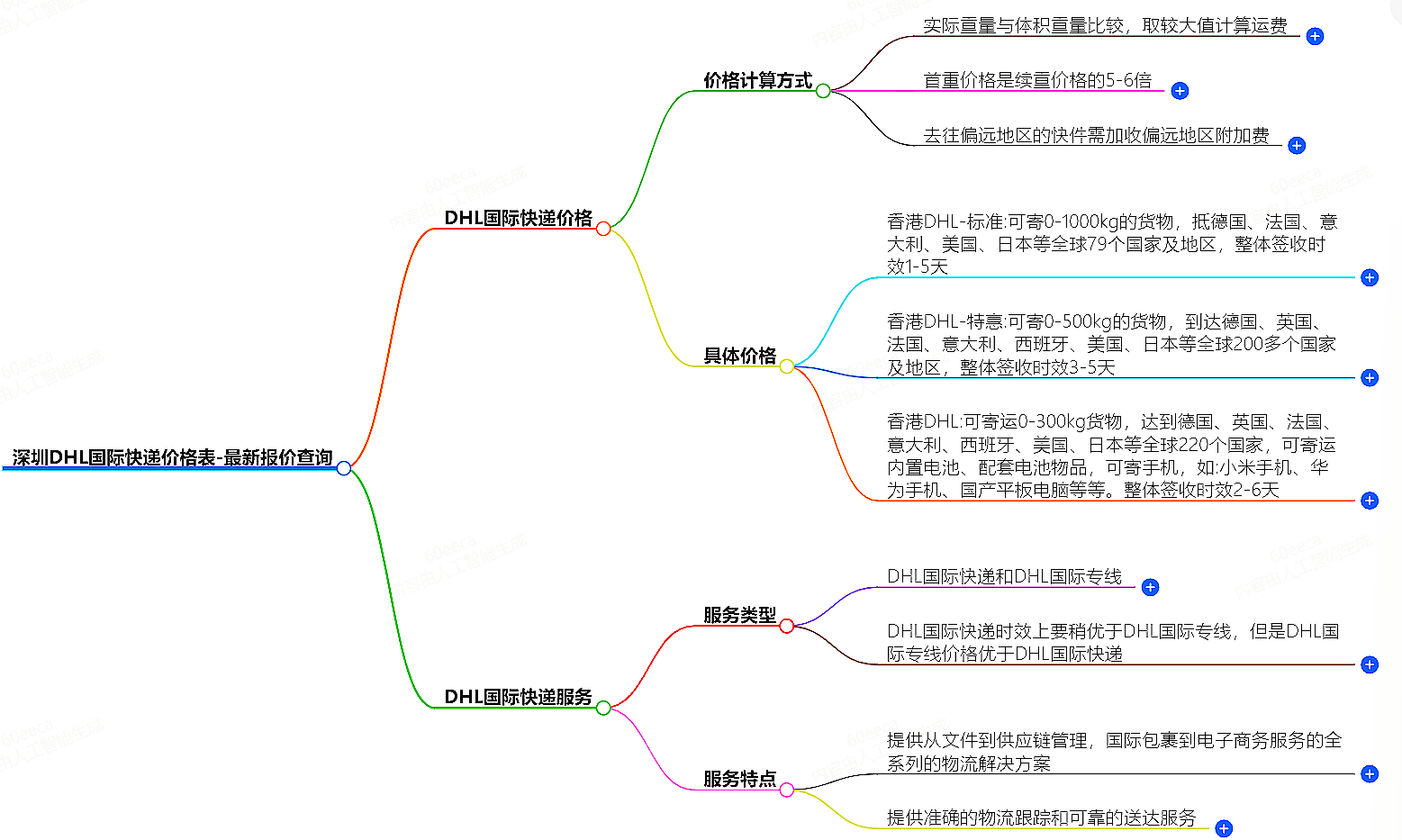 深圳DHL国际快递价格表-最新报价查询